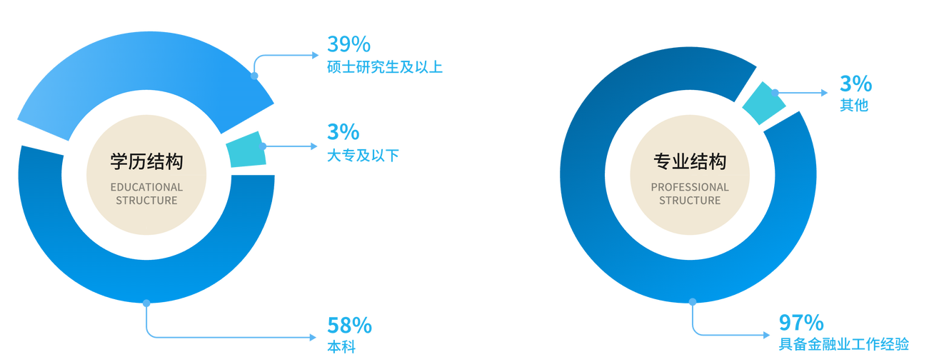 三峡融资担保